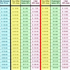 Reasonable offers considered